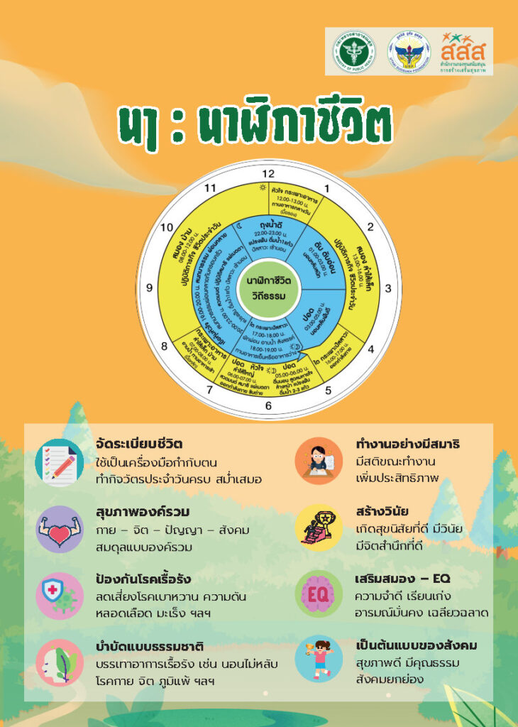 นาฬิกาชีวิต(1)
