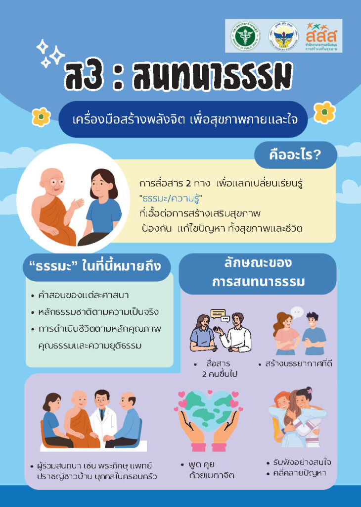 สนทนาธรรม(1)